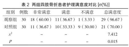 心理护理在四肢骨折患者护理中的应用及对疼痛的影响分析2