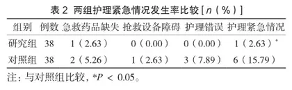 优化手术护理配合急救流程在急危重症创伤患者抢救中的应用2