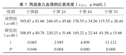 抚触护理模式在新生儿黄疸护理中的应用效果