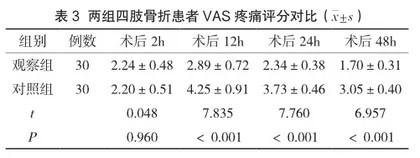 心理护理在四肢骨折患者护理中的应用及对疼痛的影响分析3