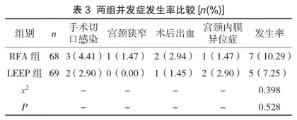 宫颈环形电切术与射频消融术治疗持续性宫颈CINⅠ的效果分析3