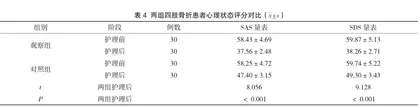心理护理在四肢骨折患者护理中的应用及对疼痛的影响分析4