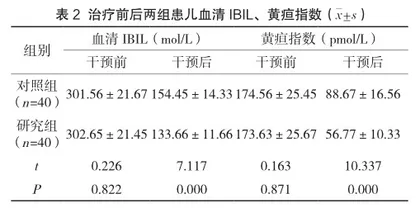 抚触护理模式在新生儿黄疸护理中的应用效果2