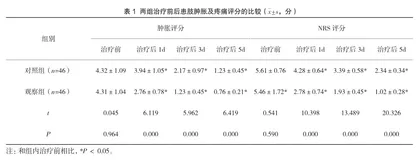 自拟活血止痛方配合针灸及中药封包治疗四肢骨折的临床观察
