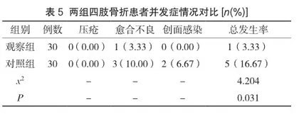心理护理在四肢骨折患者护理中的应用及对疼痛的影响分析5