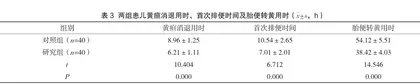 抚触护理模式在新生儿黄疸护理中的应用效果3