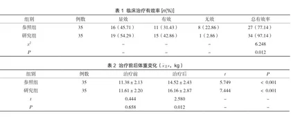 小儿厌食症中医护理干预中小儿推拿方案的作用及对体重的影响