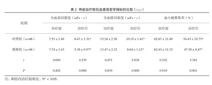 自拟活血止痛方配合针灸及中药封包治疗四肢骨折的临床观察2
