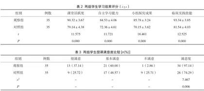 情景教学模式在眼科护理教学中的应用价值观察2