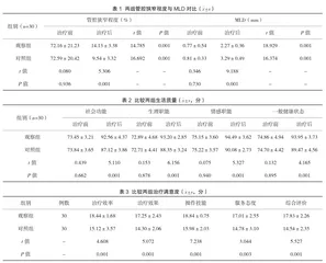 药物球囊治疗冠状动脉血管病变的疗效观察