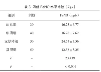 血清标志物水平、肺功能及FeNO与儿童喘息性疾病的相关性研究2