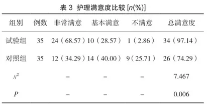 观察儿童心理护理干预对于治疗口腔龋齿病的临床价值3
