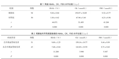HbA1c、CK、FBG对糖尿病微血管病变的筛查效果分析