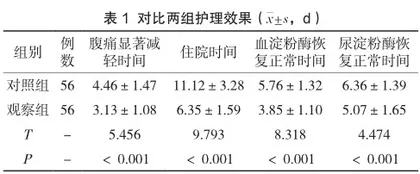 急性重症胰腺炎中医护理干预疗效分析1