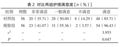 急性重症胰腺炎中医护理干预疗效分析2