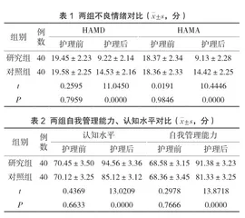 健康教育联合心理护理在月经不调患者中的干预效果分析