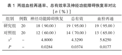 尿激酶介入性治疗急性脑血栓的临床观察