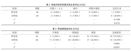 健康教育联合心理护理在月经不调患者中的干预效果分析2