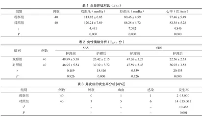 探析手术室护理干预对乳腺癌手术患者生理与心理应激反应的影响