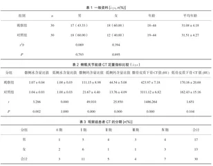 能谱CT对中轴型脊柱关节炎骶髂关节炎的临床价值