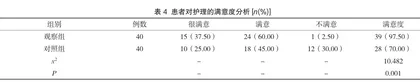 探析手术室护理干预对乳腺癌手术患者生理与心理应激反应的影响2