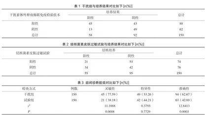 干扰素体外释放酶联免疫检验技术在结核病临床诊断中的应用研究1