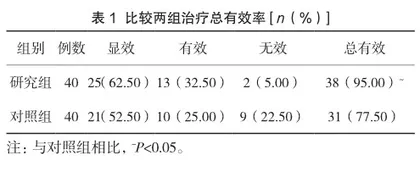 奥美拉唑肠溶胶囊联合硫糖铝口服混悬液在慢性胃炎中的治疗效果