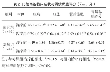 奥美拉唑肠溶胶囊联合硫糖铝口服混悬液在慢性胃炎中的治疗效果2
