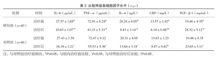 奥美拉唑肠溶胶囊联合硫糖铝口服混悬液在慢性胃炎中的治疗效果3