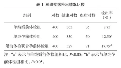 婚前体检与孕前体检资源联合应用对优生优育的影响1