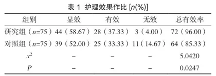 转变体位护理对新生儿肺炎的应用效果及对肺功能的影响