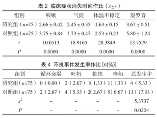 转变体位护理对新生儿肺炎的应用效果及对肺功能的影响2