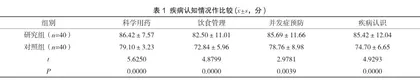 系统化健康教育联合综合护理对子宫肌瘤剔除术患者的影响分析