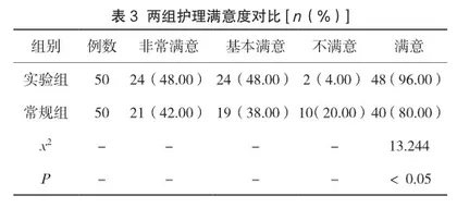 眼科护理跌倒风险评估单在低视力患者安全管理中的应用3
