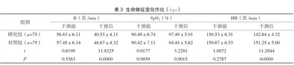 转变体位护理对新生儿肺炎的应用效果及对肺功能的影响3