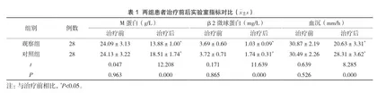 来那度胺、硼替佐米、地塞米松三药联合对多发性骨髓瘤患者β2微球蛋白、M蛋白、血沉及不良反应的影响