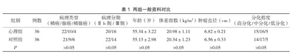 心理护理在乳腺癌患者中的应用效果分析