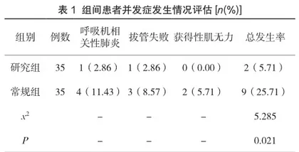优质化护理在重症肺炎气管切开患者中的应用效果及并发症发生率影响分析