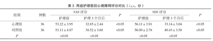 心理护理在乳腺癌患者中的应用效果分析3