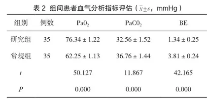 优质化护理在重症肺炎气管切开患者中的应用效果及并发症发生率影响分析2