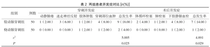 不同入路经皮冠状动脉介入治疗对冠心病老年患者手术情况及并发症、心理状态的影响2
