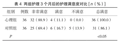 心理护理在乳腺癌患者中的应用效果分析4