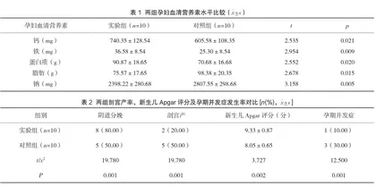 营养教育指导对孕妇营养状况及妊娠结局的影响1