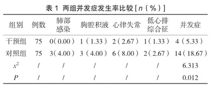 护理干预在心脏瓣膜置换术后护理中的应用效果分析