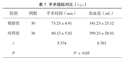 预见性护理在急诊宫外孕手术护理配合中的应用及效果评价