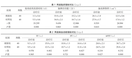 奥拉西坦联合丁苯酞治疗老年高血压脑出血的效果