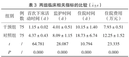 护理干预在心脏瓣膜置换术后护理中的应用效果分析3