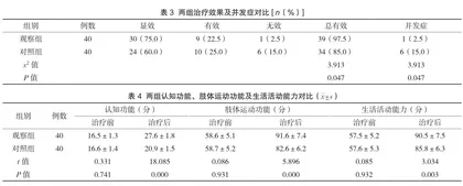 奥拉西坦联合丁苯酞治疗老年高血压脑出血的效果2