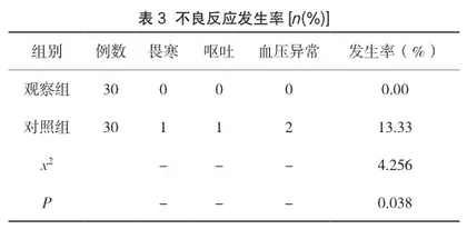 预见性护理在急诊宫外孕手术护理配合中的应用及效果评价3