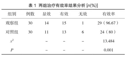 孟鲁司特钠口服联合布地奈德雾化吸入治疗小儿支原体肺炎引起慢性咳嗽的效果分析